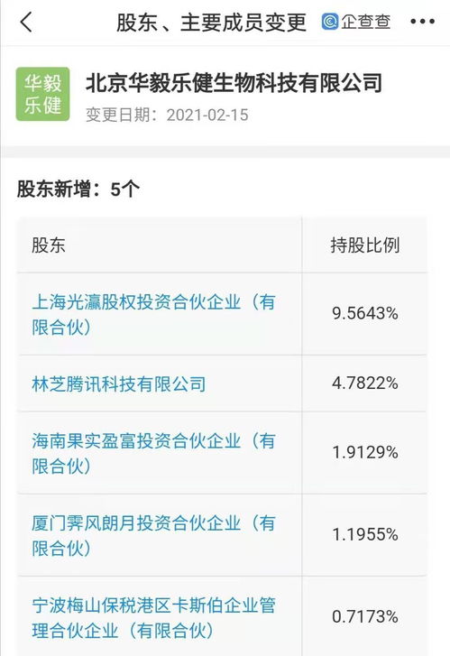 騰訊關聯公司入股生物科技企業，4.78%股權布局技術轉讓新賽道